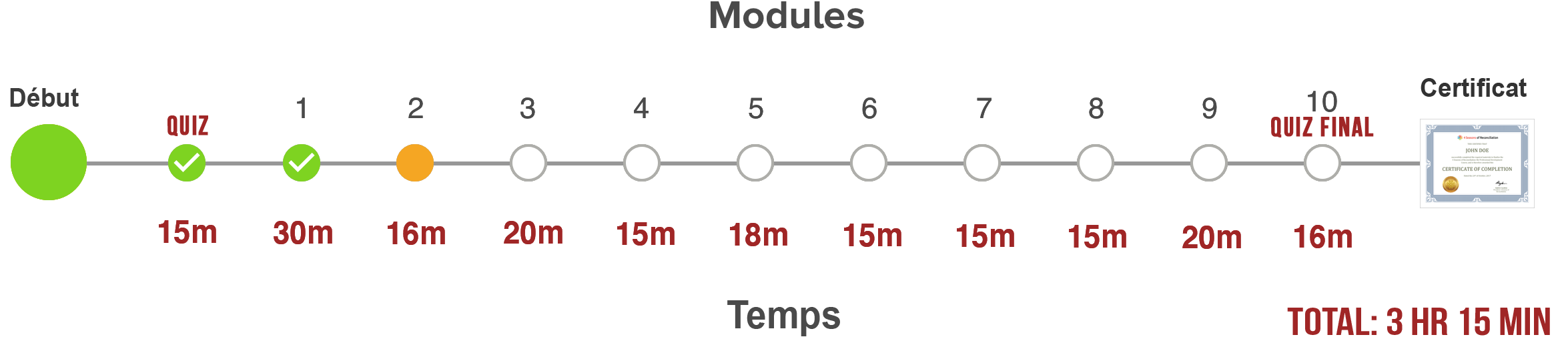 Module2_Orange-FR.png