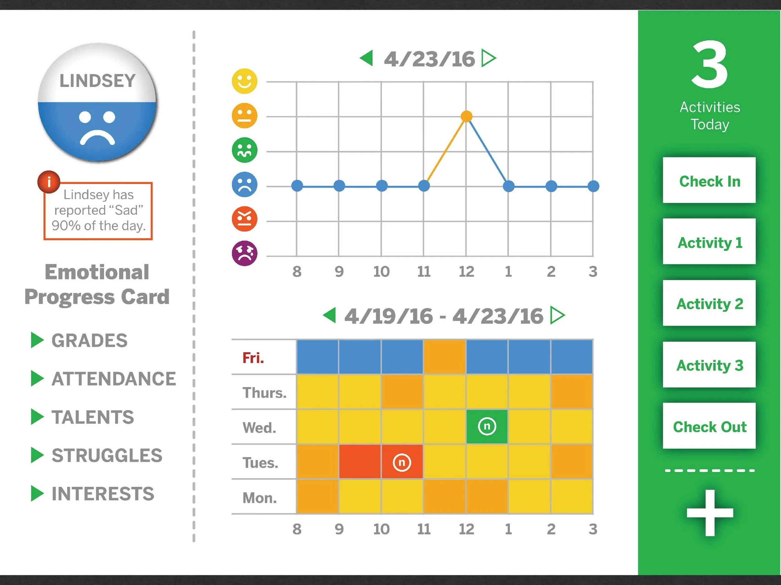 A student's "Emotional" profile data.