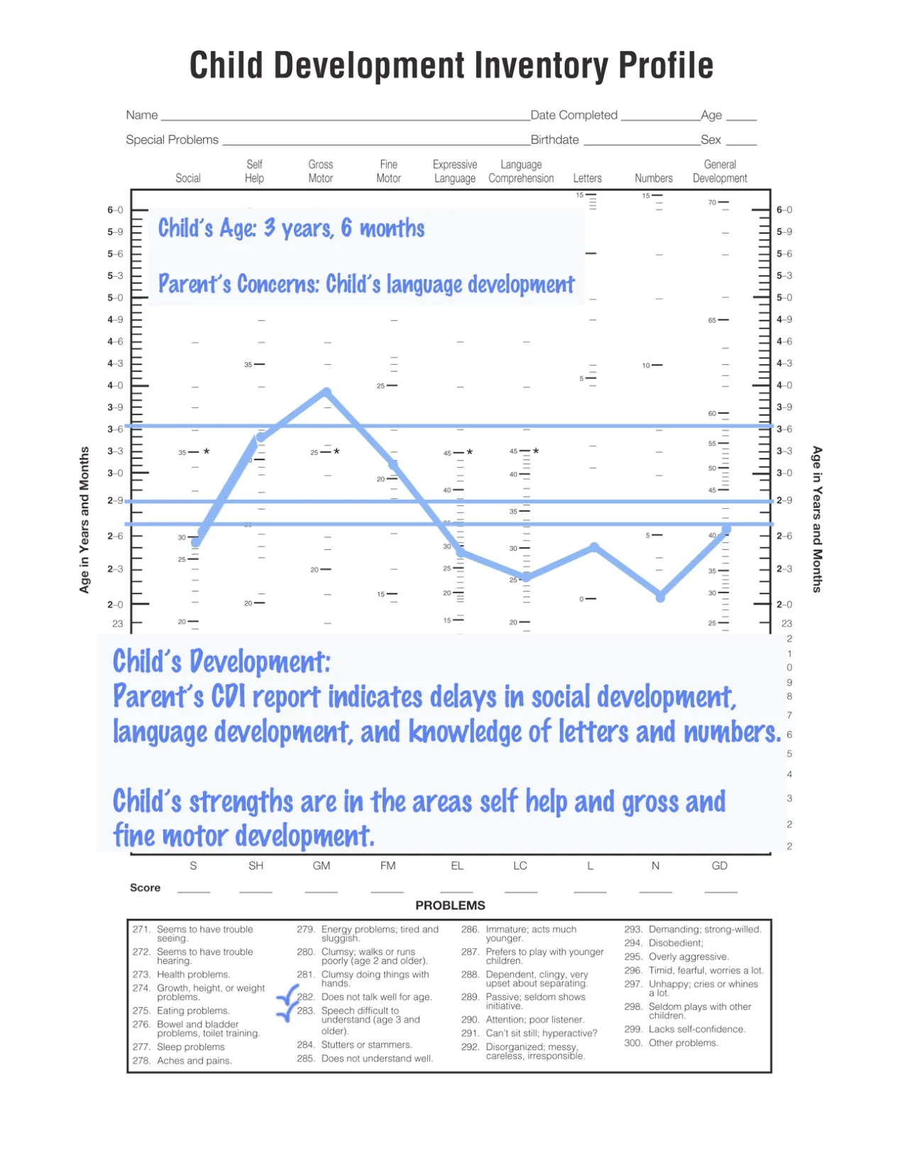 Child Development Inventory Child Development Review