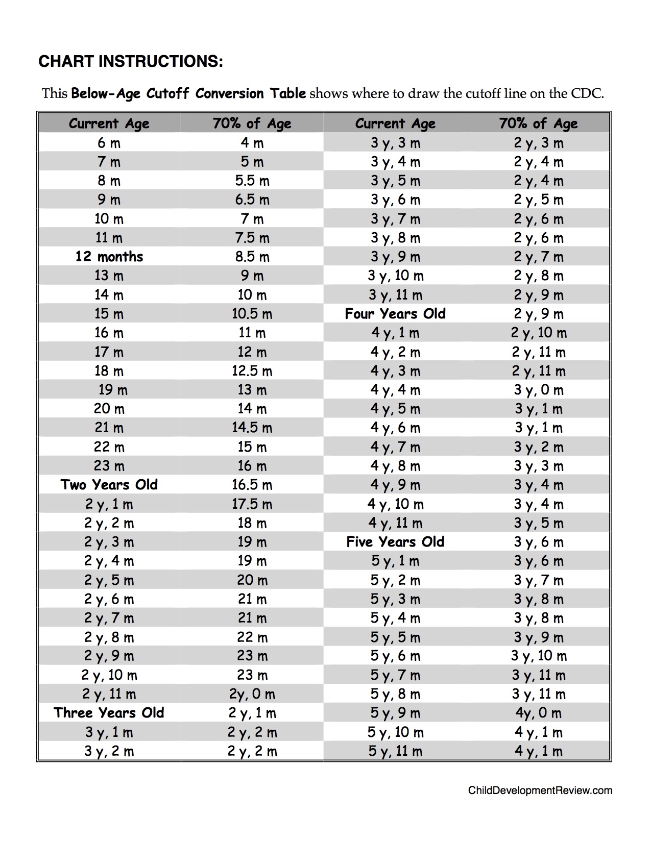 GreatStartChartInstructions2.jpg
