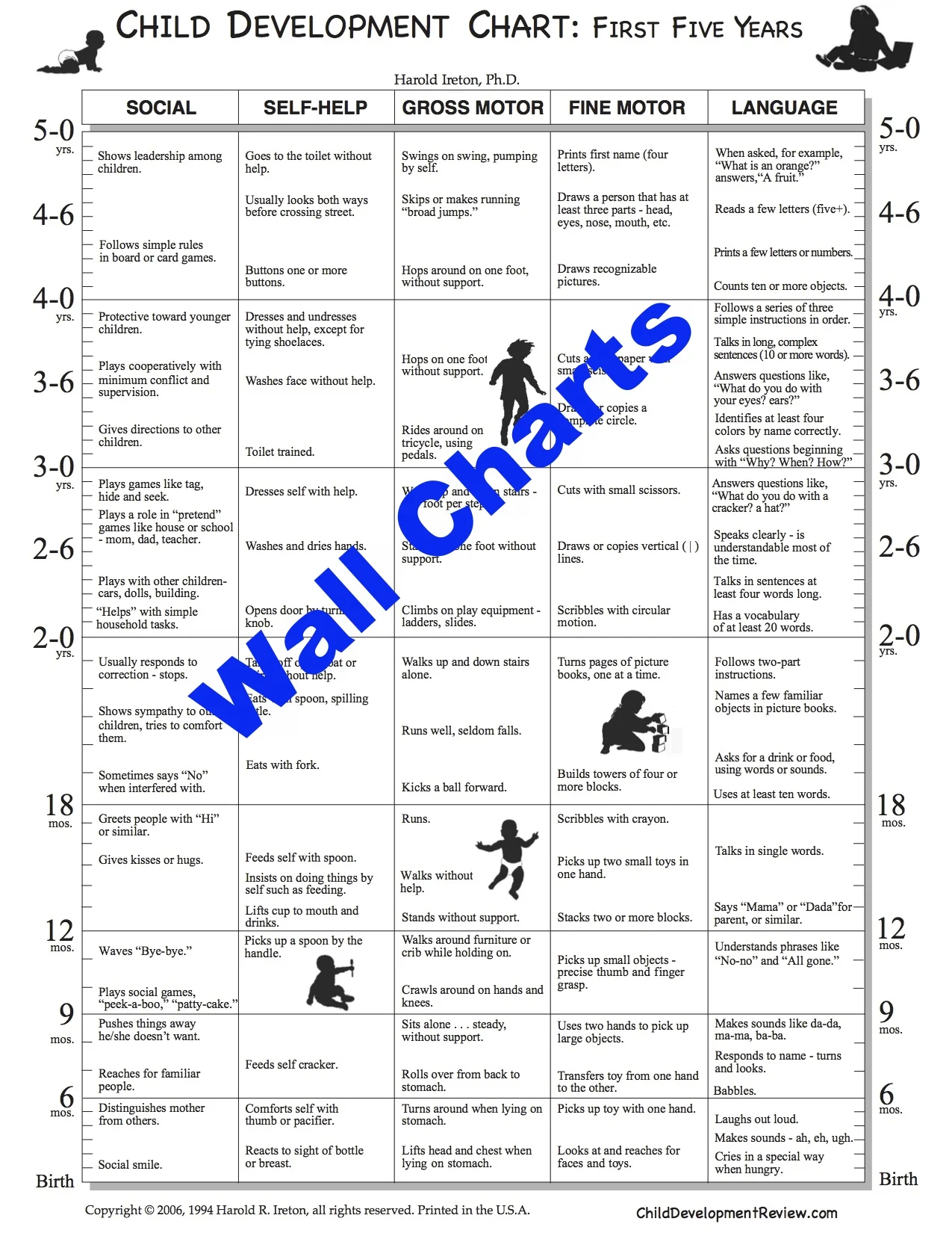 CDC-WallChart-Revised.jpg