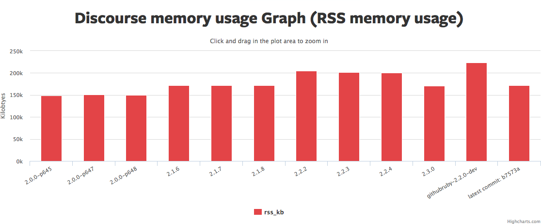 discourse_mem_usage.png