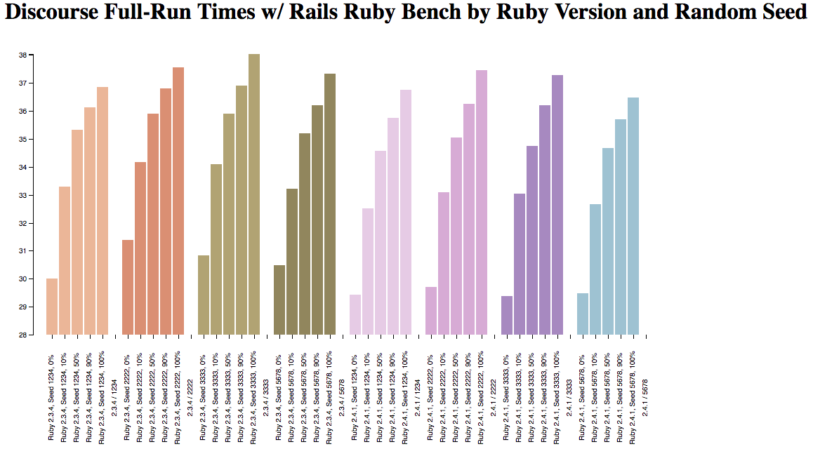 rand_seed_4_runtimes_closeup.png