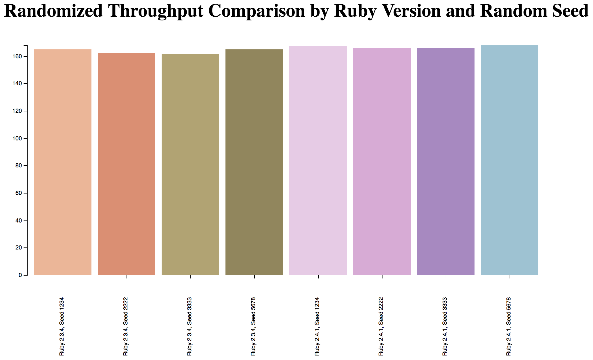 throughput_comparison.png