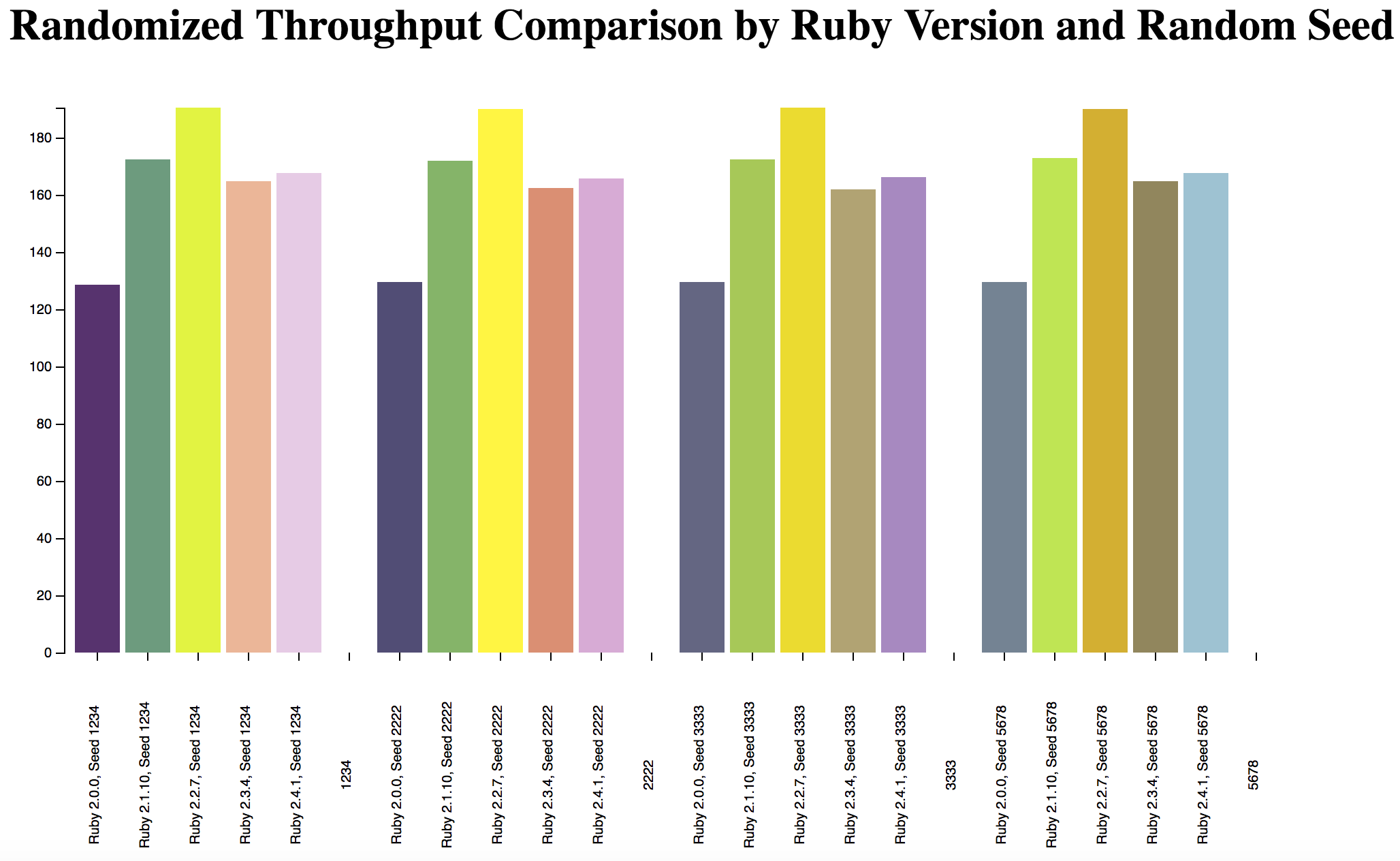 throughput_with_4_diff_seeds.png