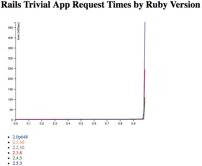 Ah yes, the old “fast fast fast oh god no” pattern.