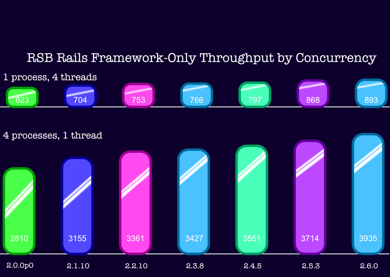The Ruby versions go 2.0 to 2.6, left to right.