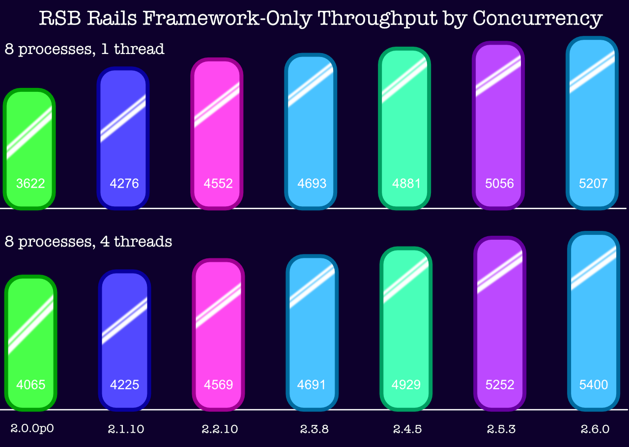 The Triumphant hero shot: a case where 4 threads are… well, maybe marginally better than 1. Barely. Also, this was the final graph. You can CMD-W any time from here on out.