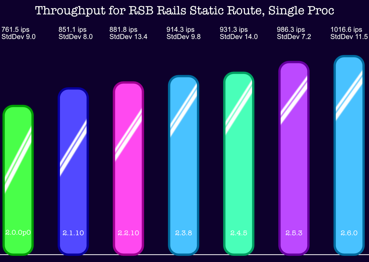 RSB_StaticRouteSingleBG.png