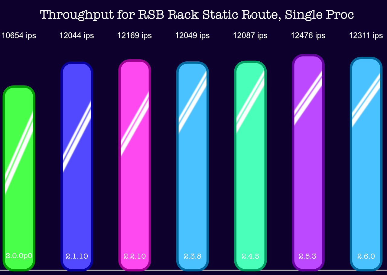 RSB_RackStaticRouteSingleBG.png