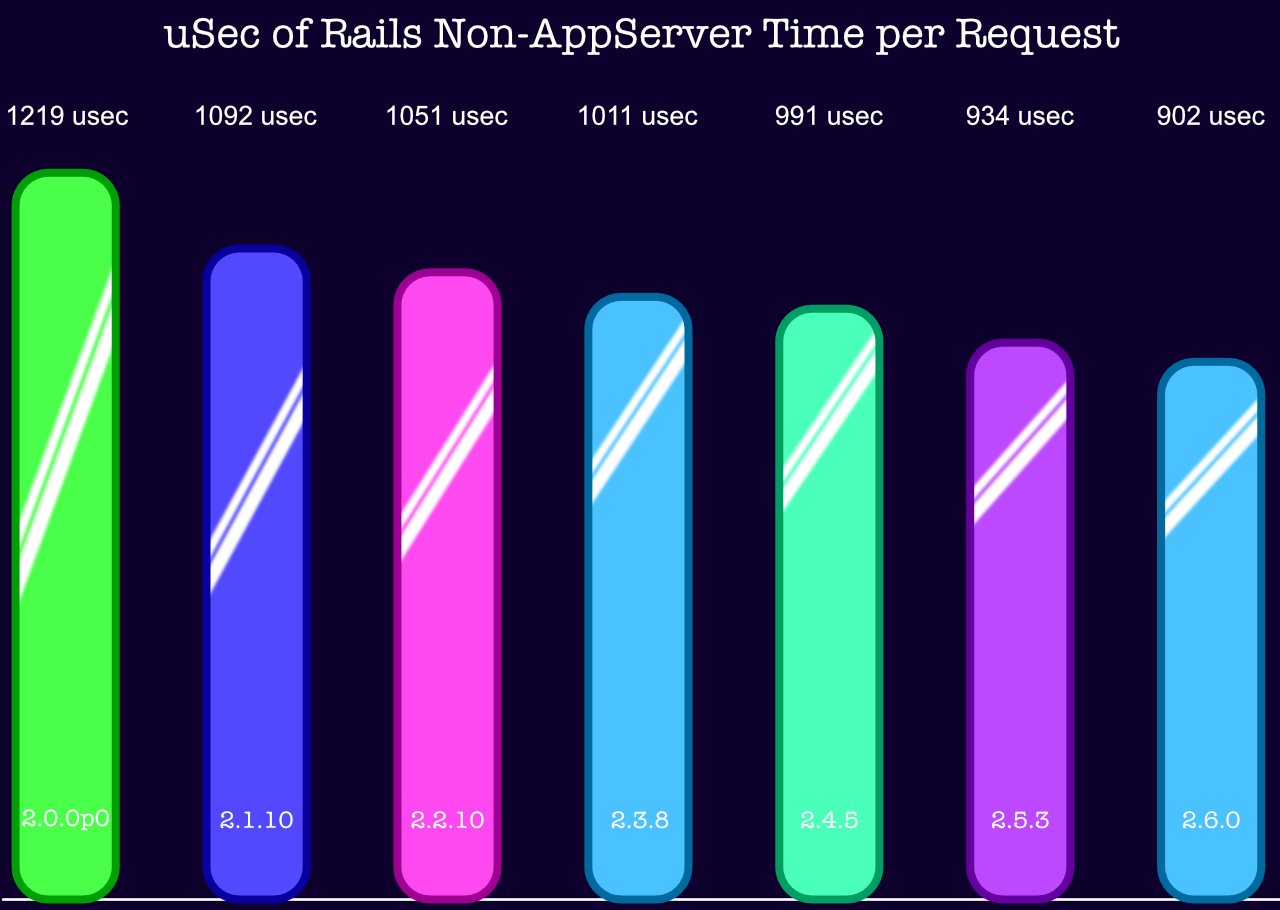 RailsTimePerRequestBG.png