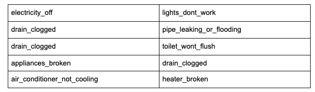confusing pairs.png