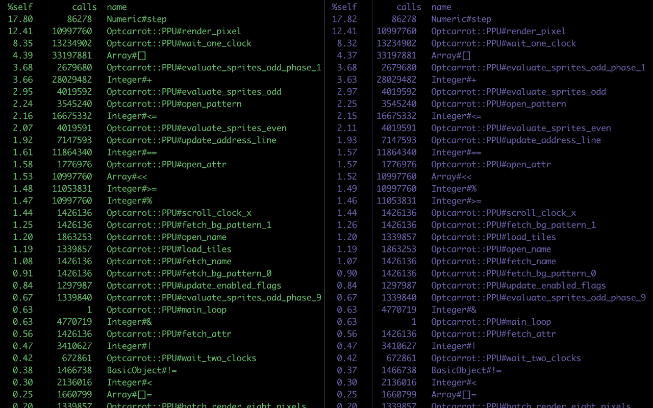 I’ve cut out some columns you don’t care about. You’ll see the occasional line switched, but notice that only happens when the %self is very similar.