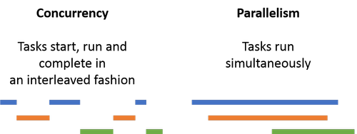 Y no me hagas empezar con el paralelismo ...