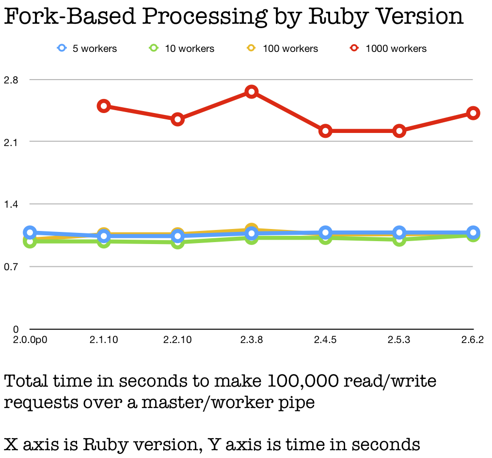 forks_by_ruby.png