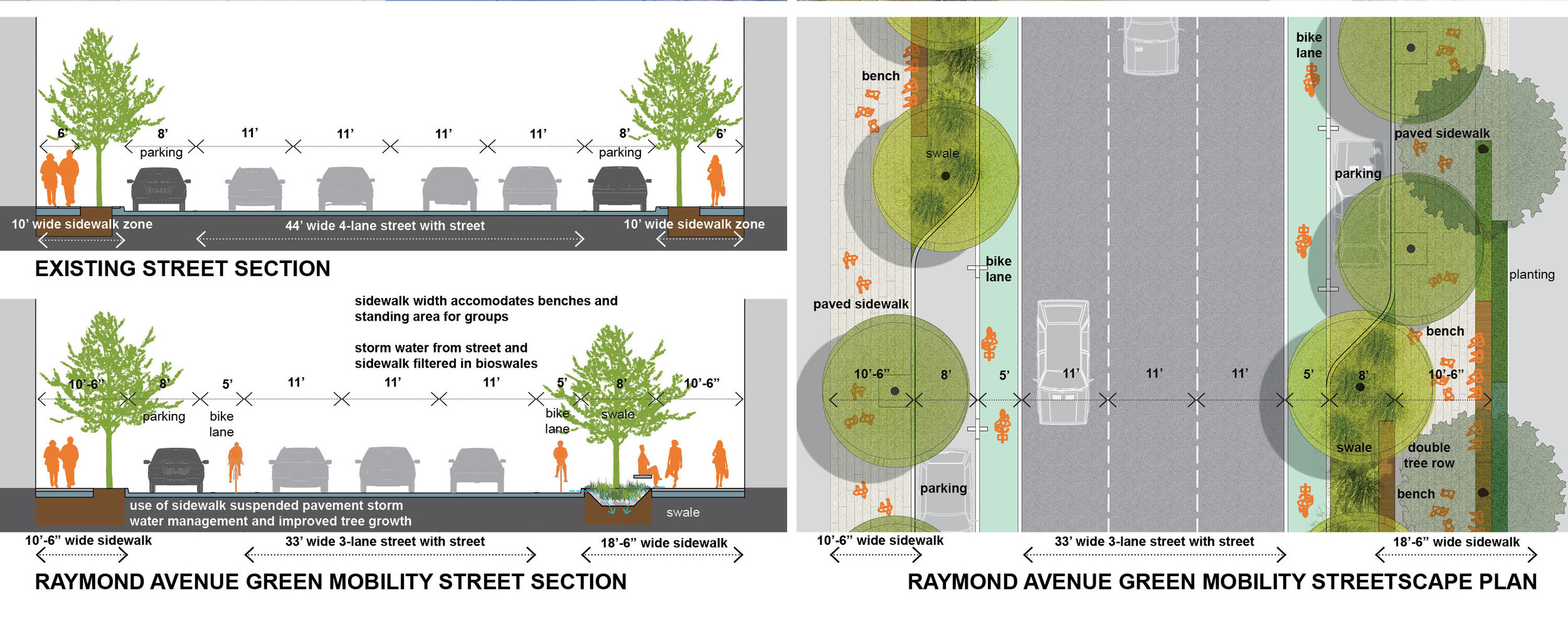 TINA CHEE landscape studio_ArtCenter College of Design Masterplan_streetscape.jpg