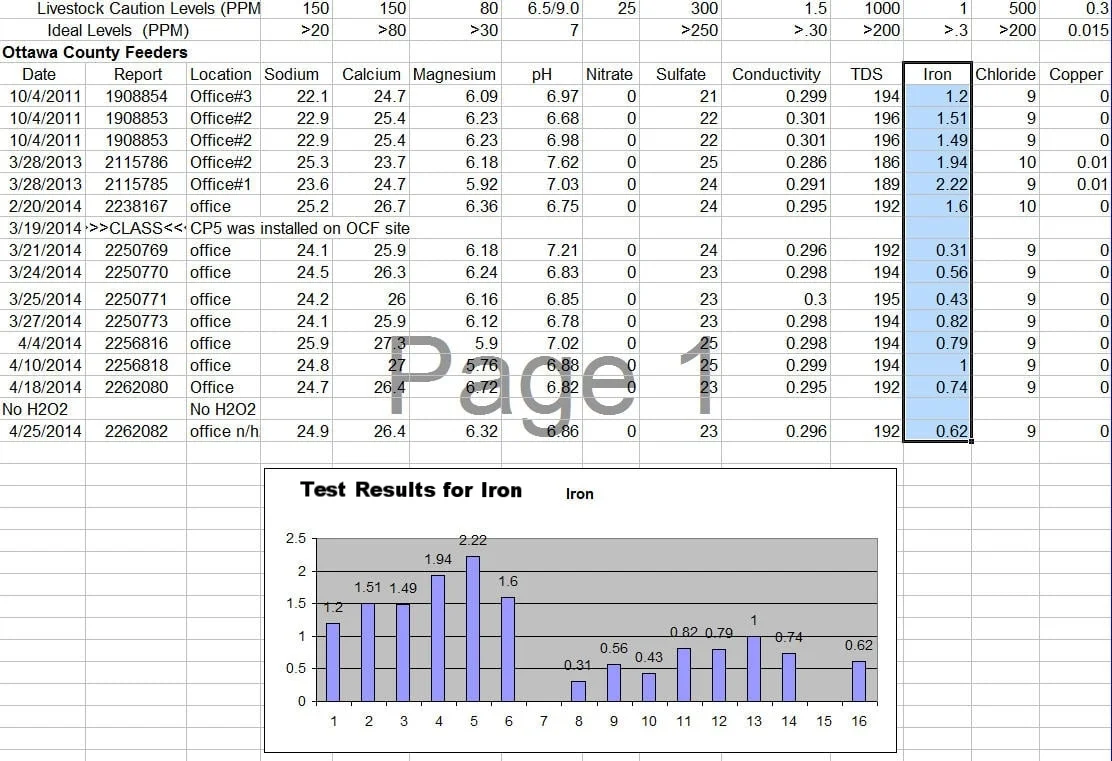 OCF 05-03-2014 Iron report.jpg