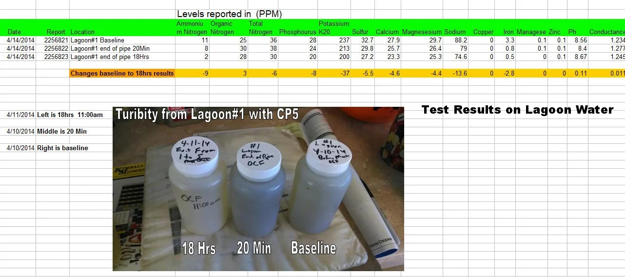 Lagoon Water Test Results