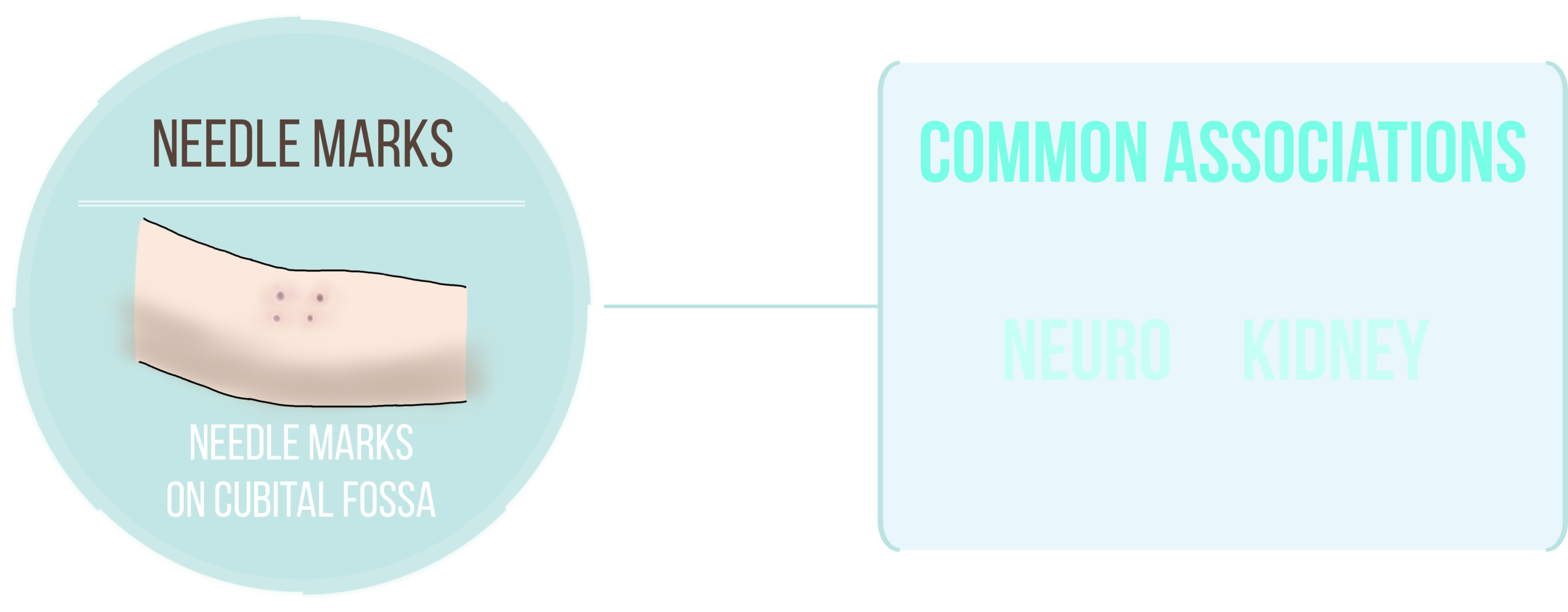 Symptoms_Needle Marks.png