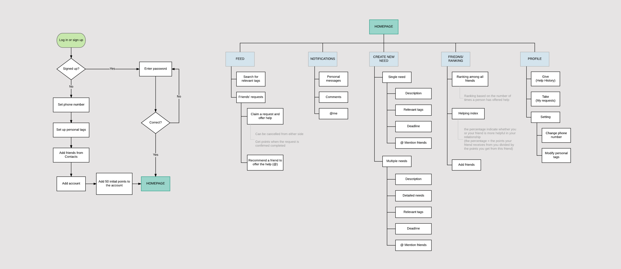 bangbang_flowchart.png