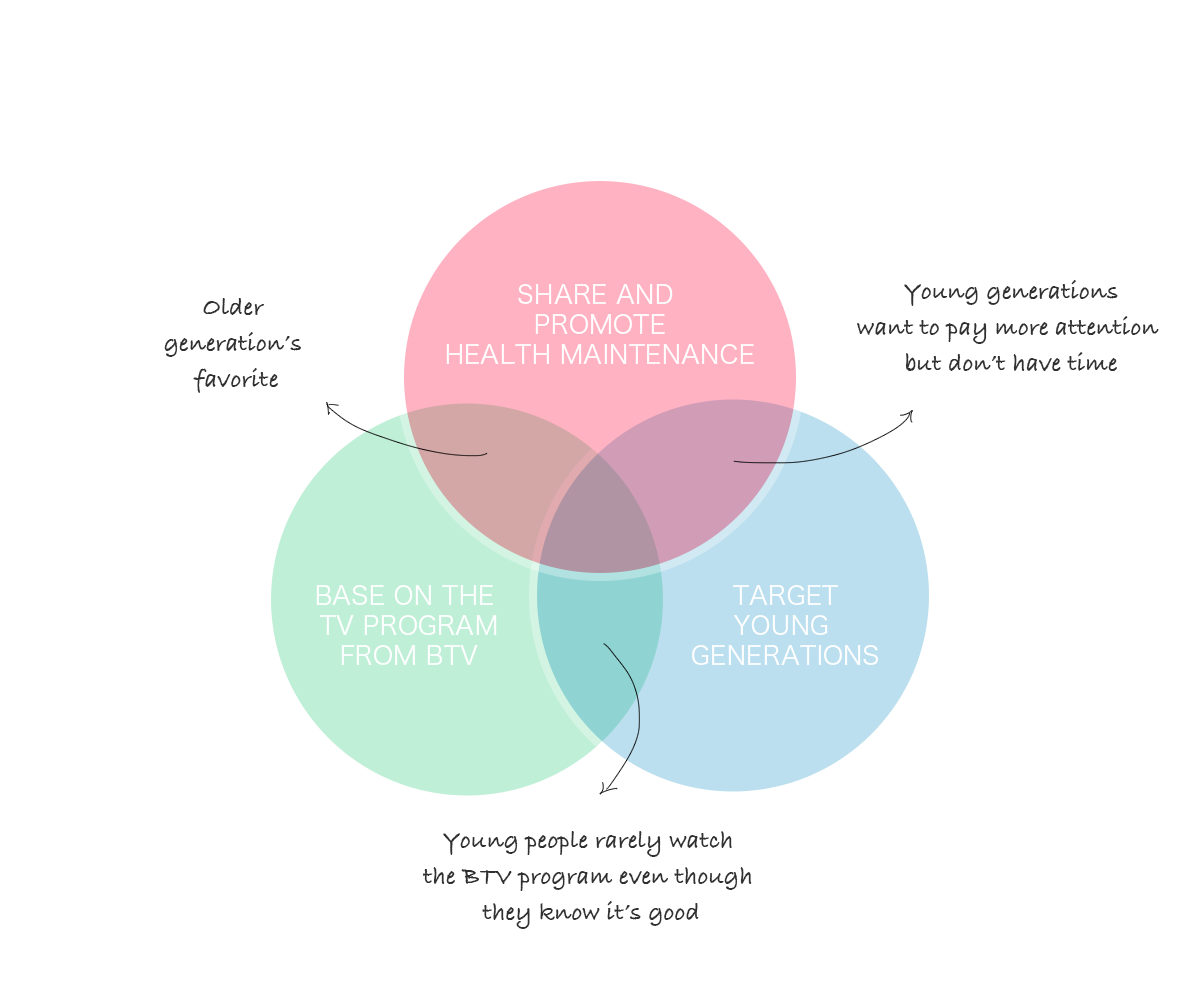 venn diagram.png