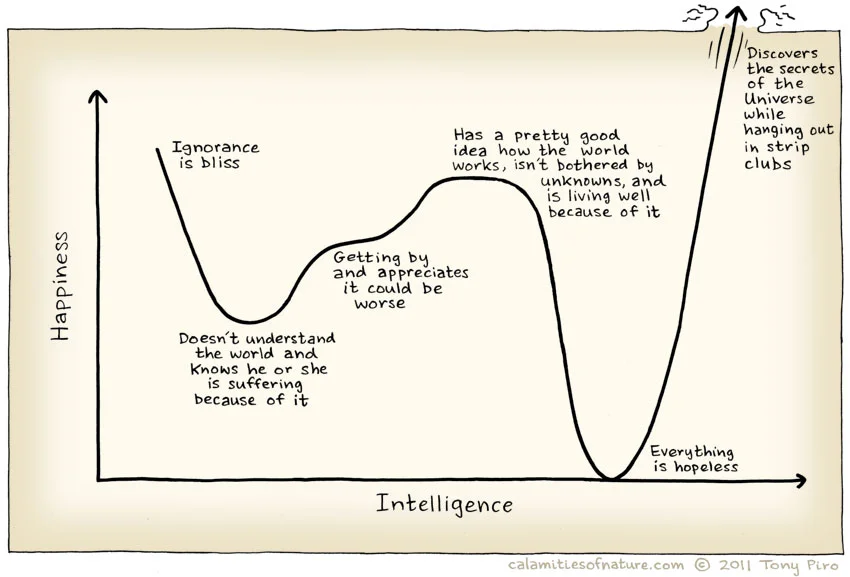 Or you can predict IQ and happiness from this highly scientific graph