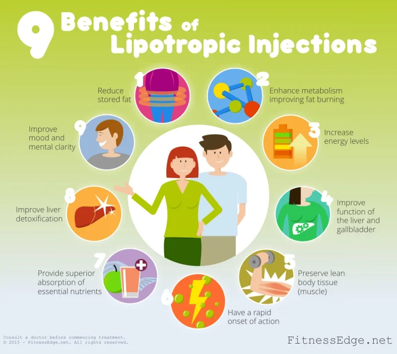 9-Benefits-of-Lipotropic-Injections-Infographic-800px.jpg
