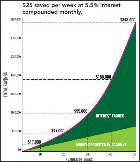 FINRA-Graphic-Showing-Compound-Interest.png