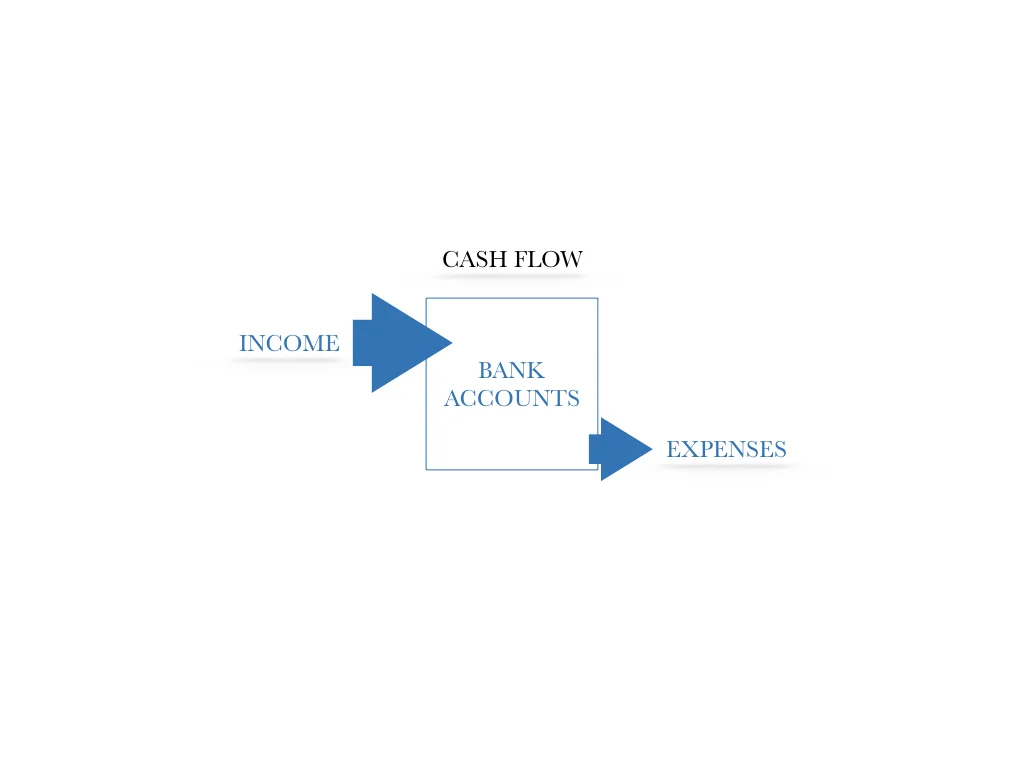 CASH FLOW.001.jpeg