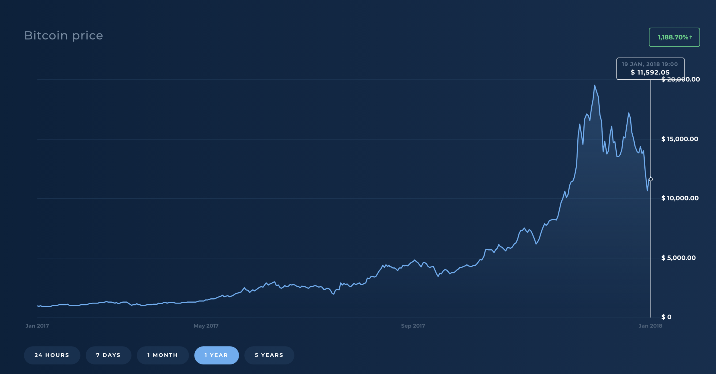 Screenshot from https://coinranking.com/