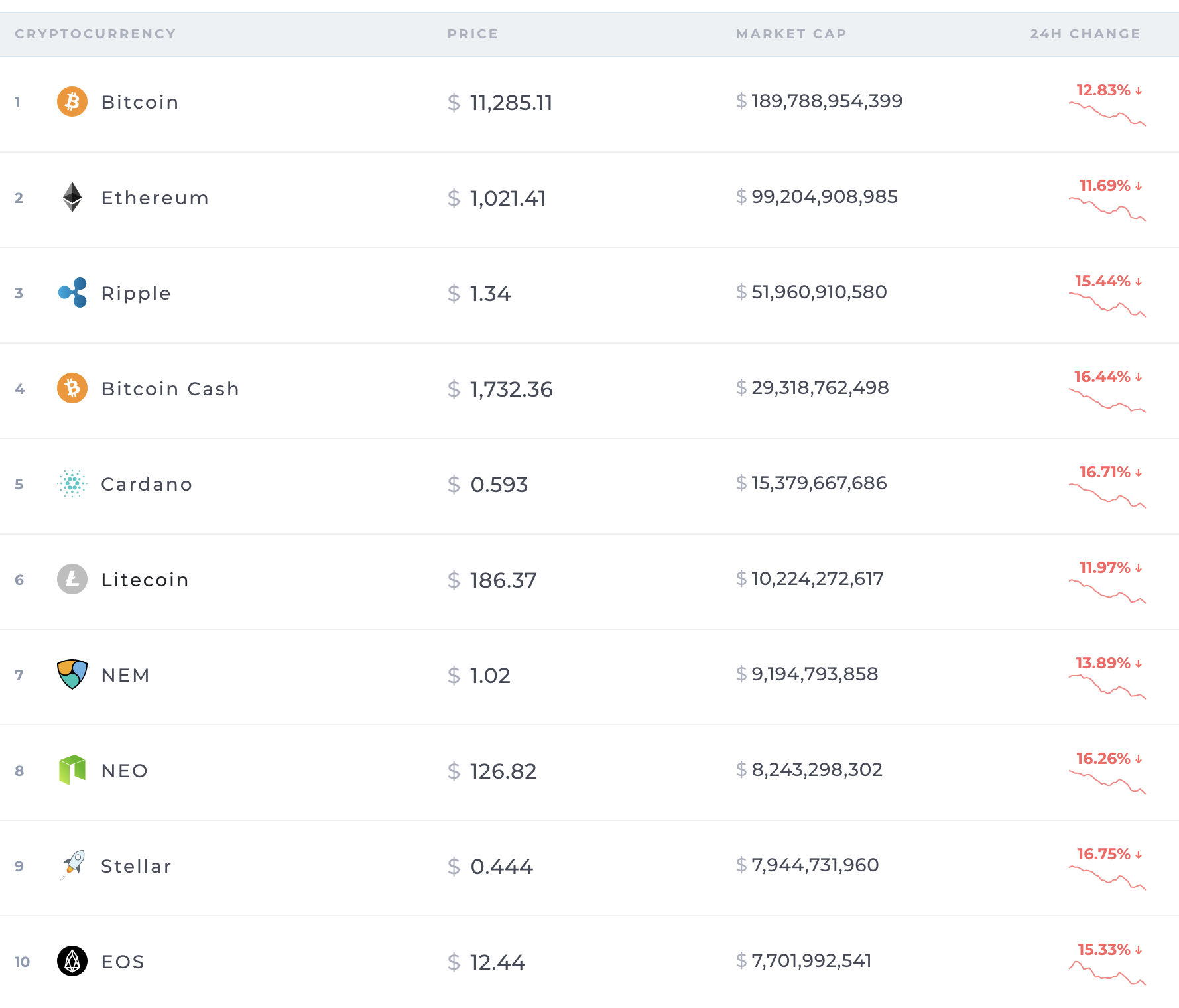 Screenshot of https://coinranking.com/