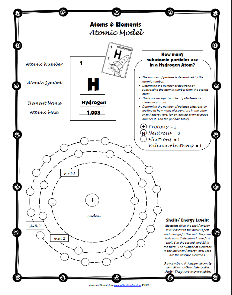 Atomic Model Intro.png