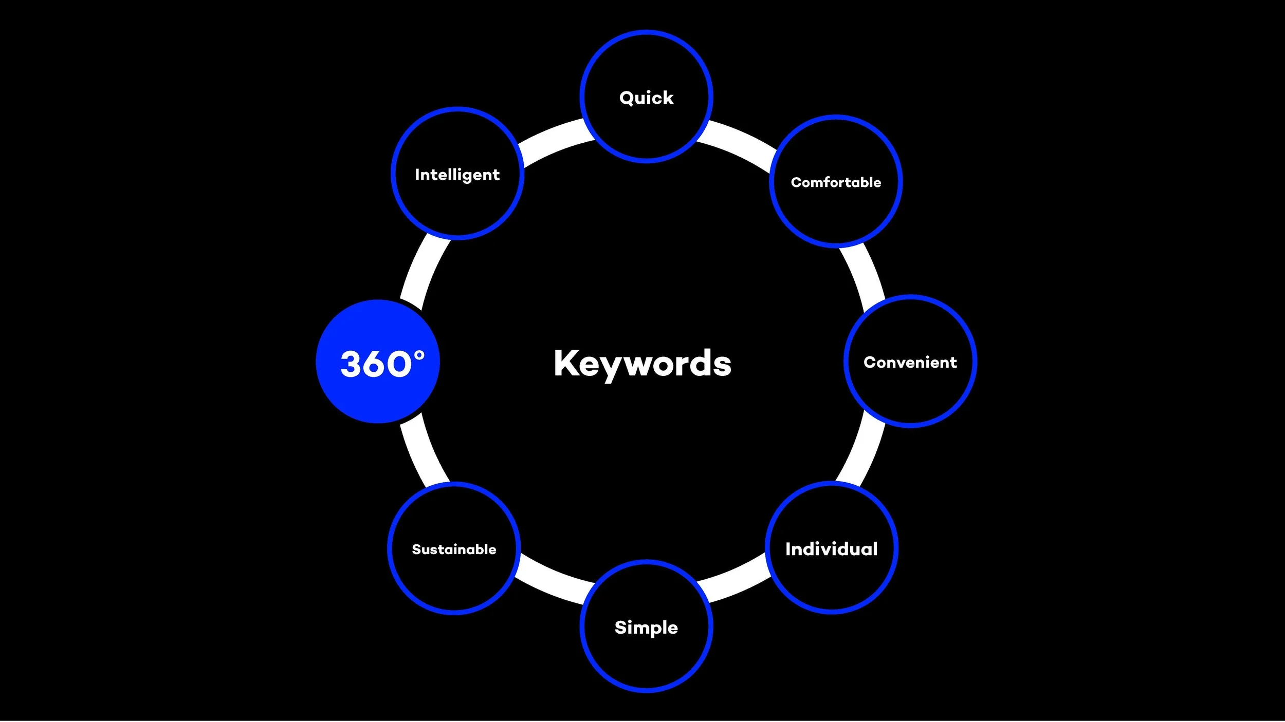 FutureNow BMW 360i Presentation Final_Page_06.jpg
