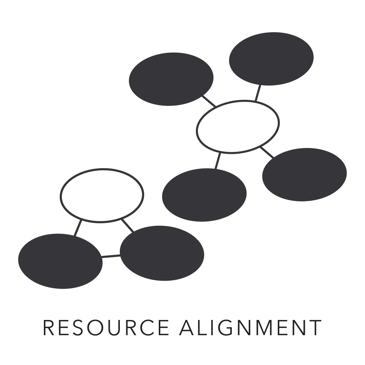 Resource_Alignment_4x.jpg