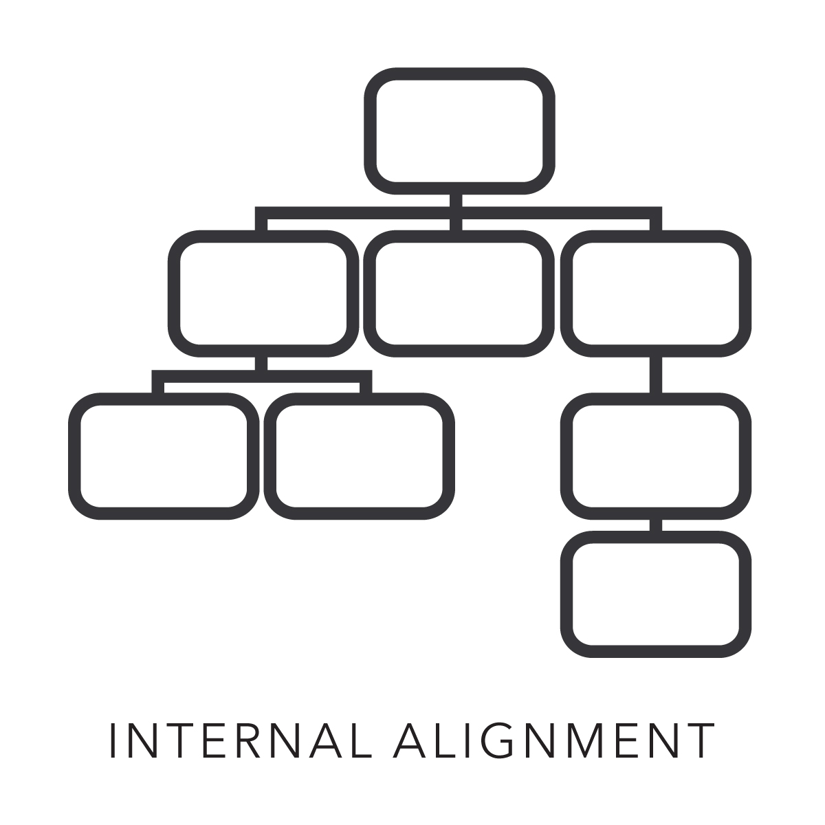 Internal_Alignment_4x.jpg