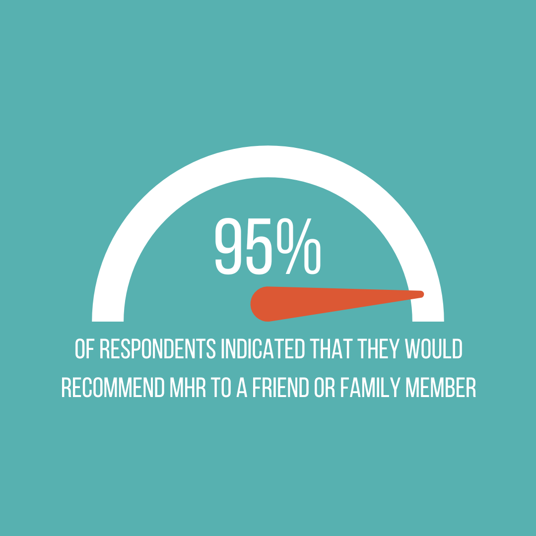 Mental Health Resources Inc
