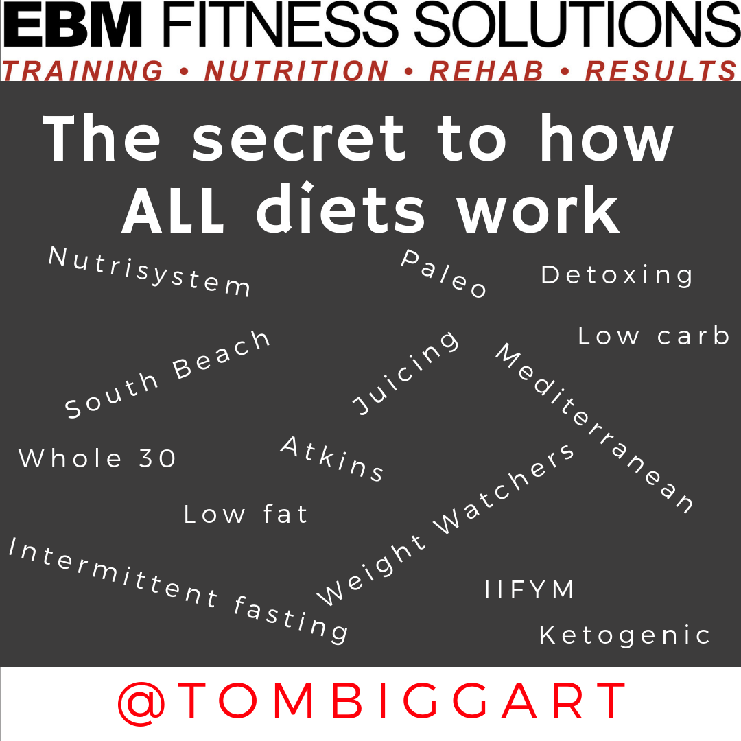 These or any of the other 9000 diets out there.