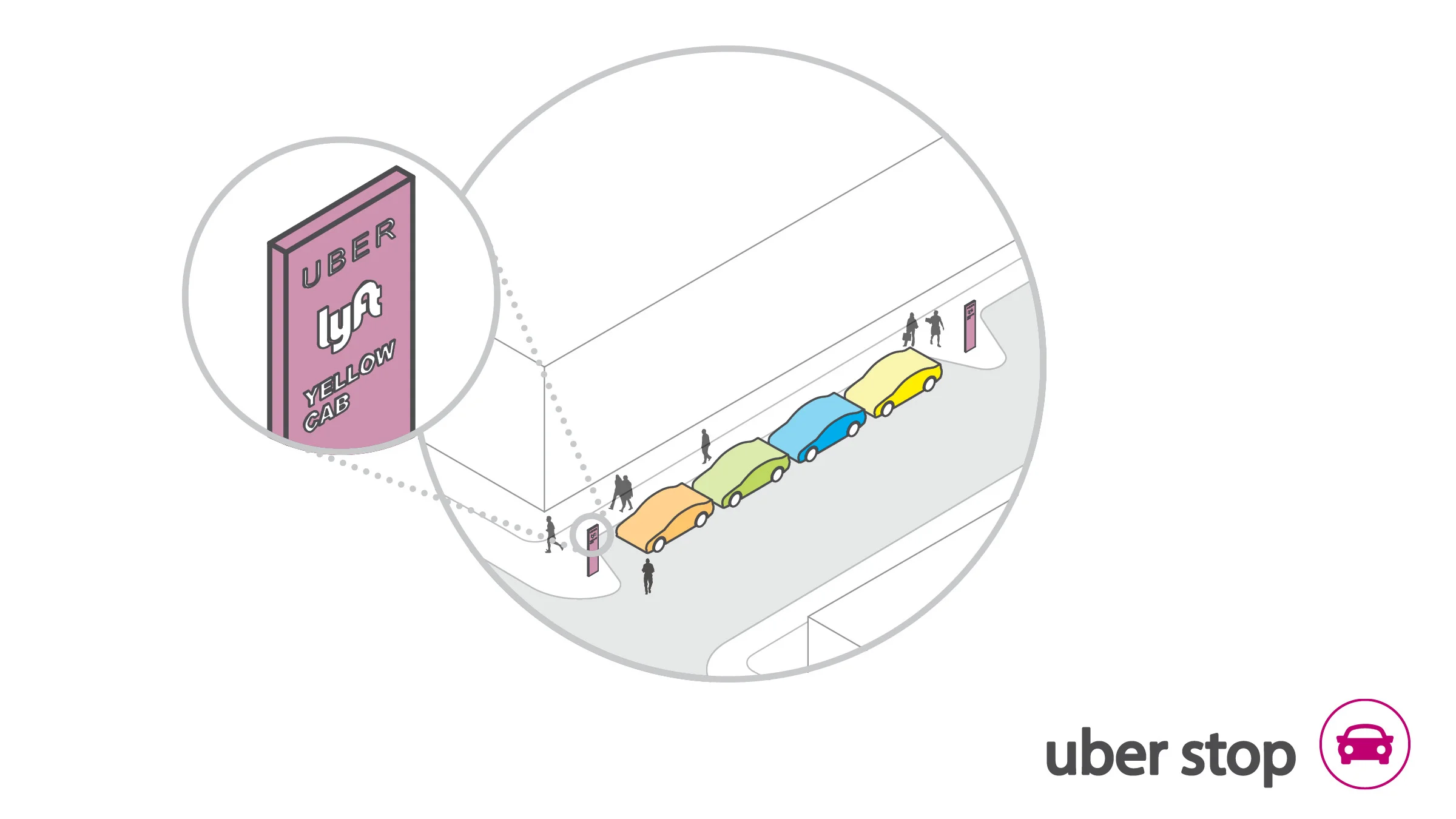 designated loading and unloading zones to increase driver / passenger safety and decreases traffic congestion 