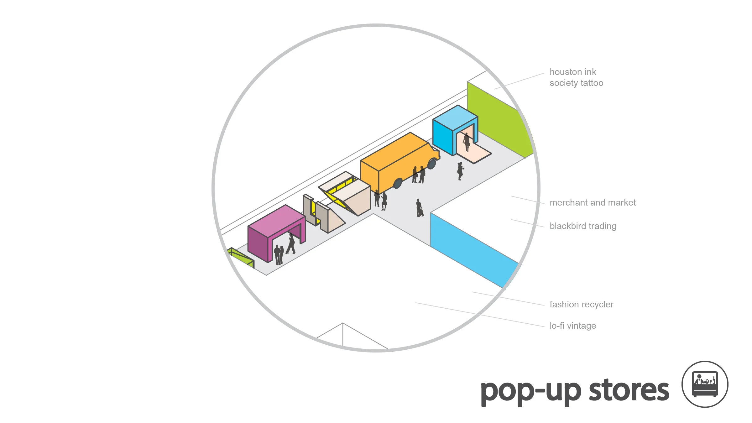 temporary pop-up stores feature start-up businesses and new market products