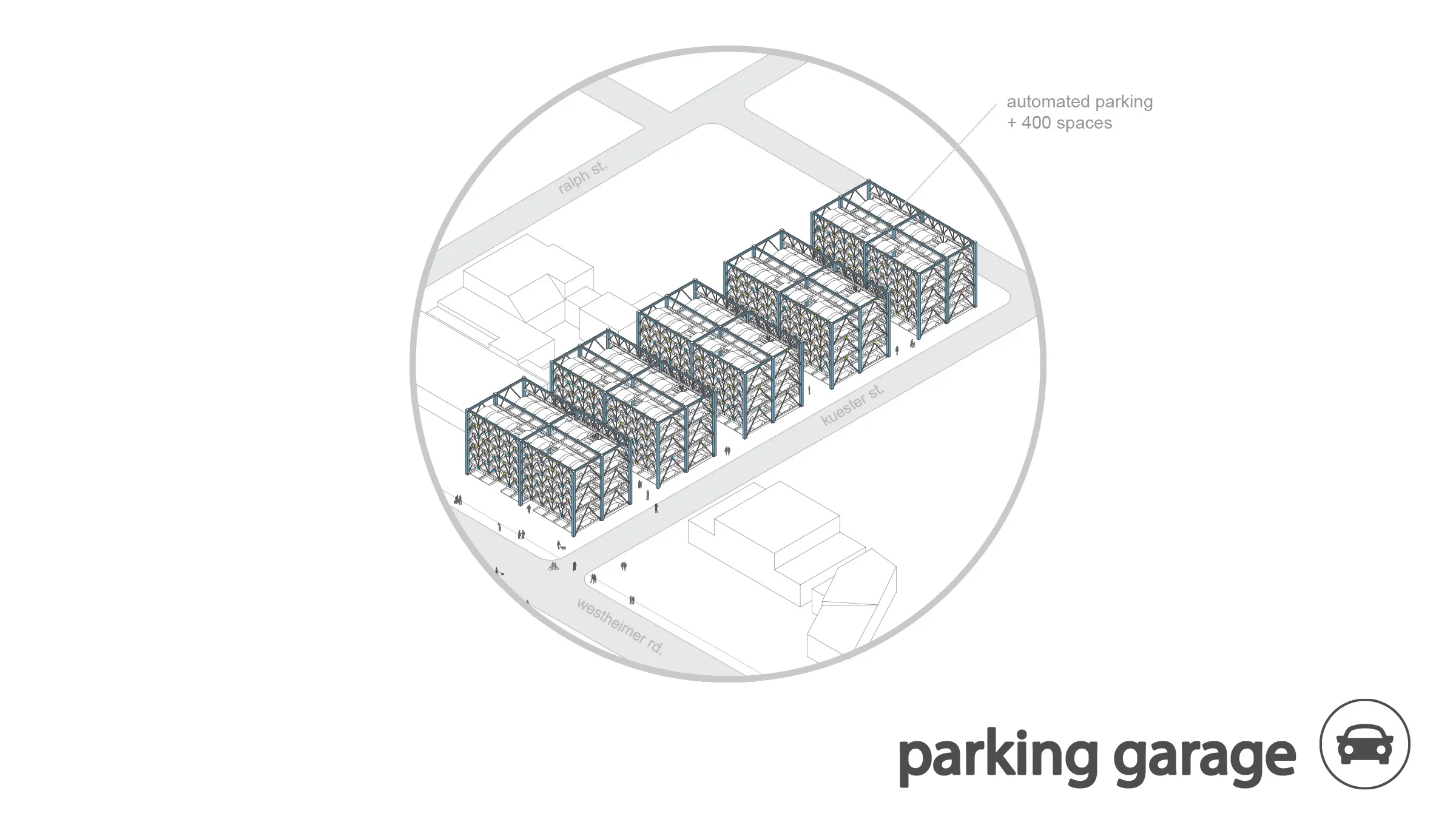 as the idea and implementation of driver-less cars become a reality in the future, lower westheimer will introduce automated parking garages to accommodate the increasing demand of parking spaces 