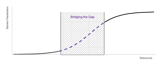 Fintech Product Strategy Formulation