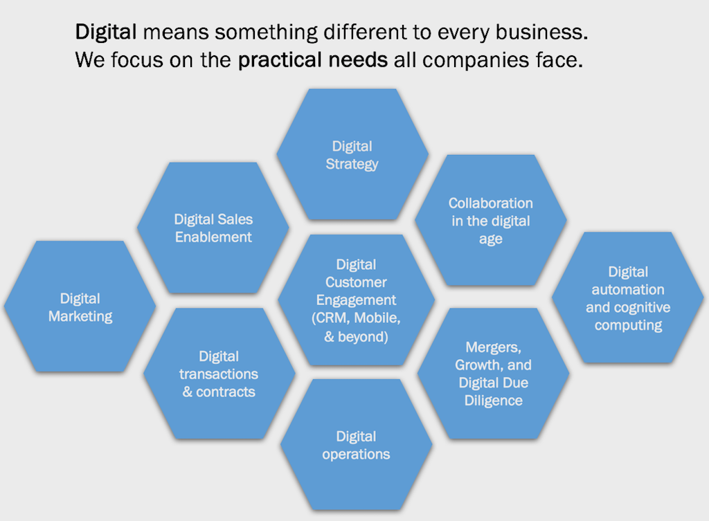 Practically Digital: Focusing on digitizing the business processes that matter