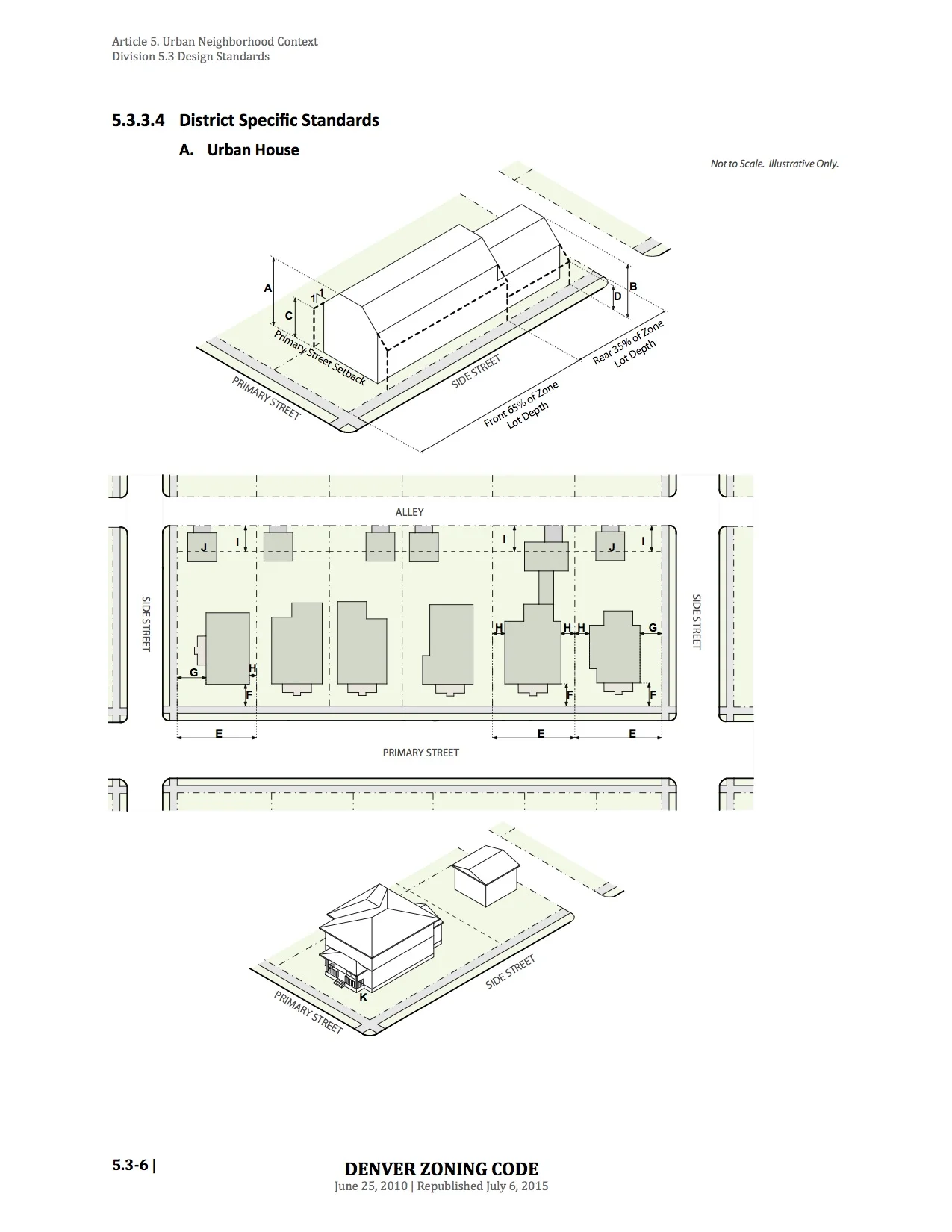 City of Denver Zoning Code