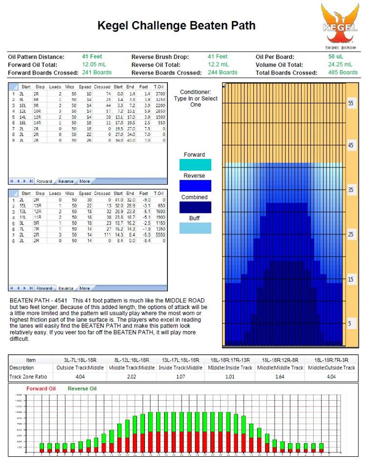 KEGEL BEATEN PATH: http://www.kegel.net/V3/PatternLibraryPattern.aspx?ID=621