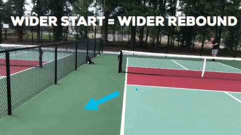 The serve will rebound on the angle from which it was hit.