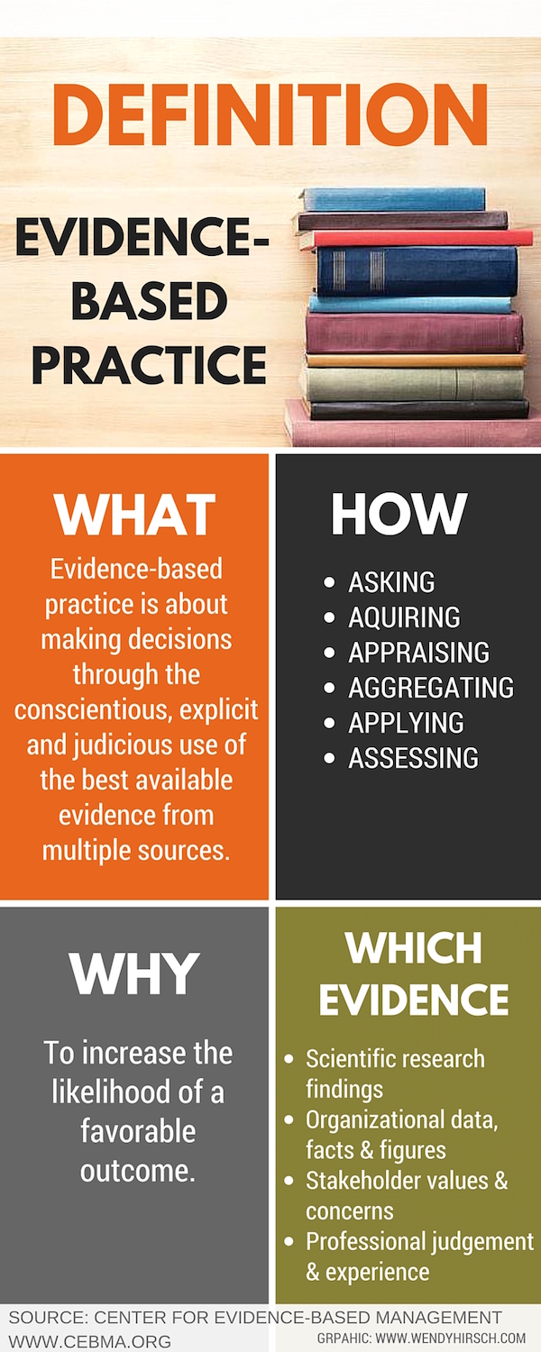 What is Evidence-based Management?