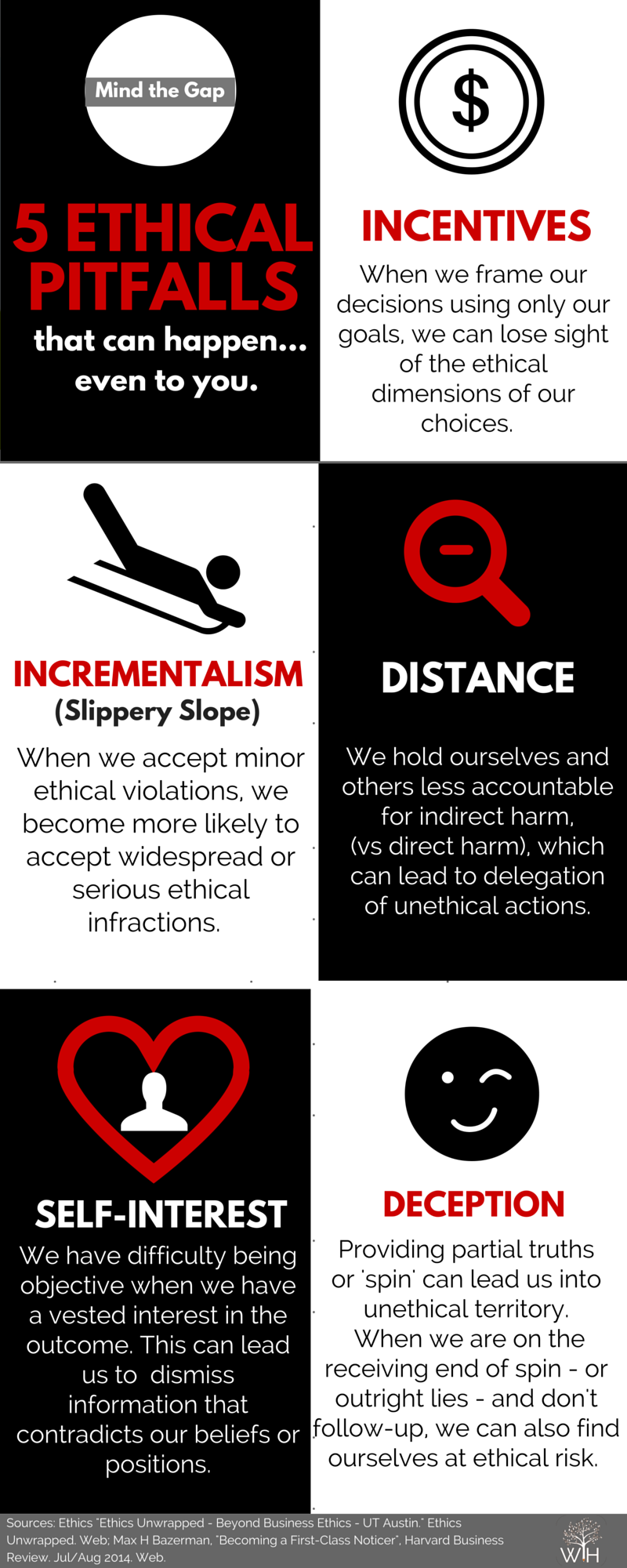 Common Ethical Pitfalls