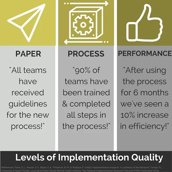 Change Implementation Quality: The difference between doing and ...