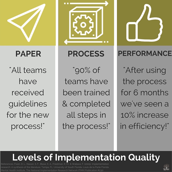 LEVELS OF IMPLEMENTATION QUALITY