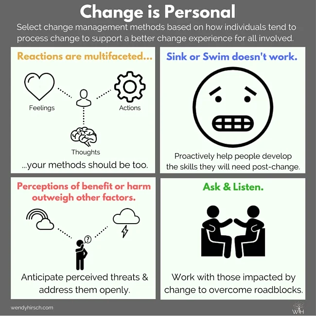 Understanding Change at a Personal Level